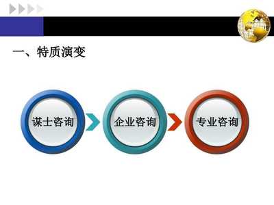 企業管理咨詢第三章