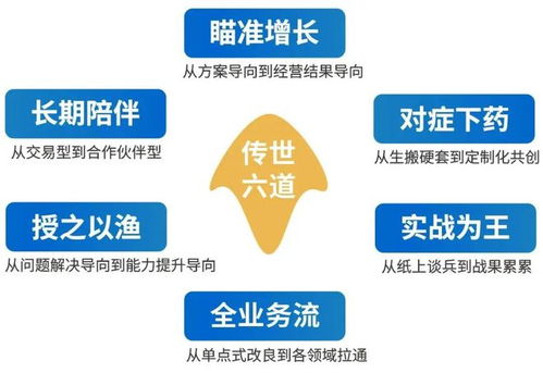 to b企業銷售,如何搞定大客戶