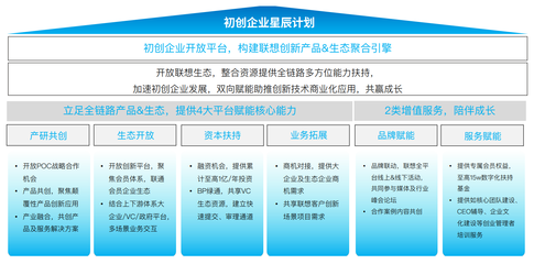 中國(guó)中小企業(yè)數(shù)字化轉(zhuǎn)型報(bào)告 2024:依托一站式服務(wù)平臺(tái)轉(zhuǎn)型成主流