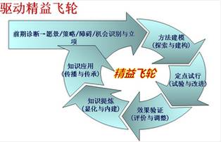 精益視點(diǎn) 精益生產(chǎn)實(shí)施的陷阱你知道多少