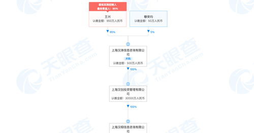 美團3億元成立信息咨詢公司 經營范圍包括企業管理咨詢等