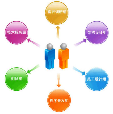成都云智慧ERP軟件定制服務圖片,成都云智慧ERP軟件定制服務圖片大全,成都云智慧企業管理咨詢有限責任公司-