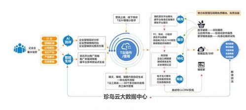 技術(shù)驅(qū)動(dòng)營(yíng)銷,珍島 saas級(jí)智能營(yíng)銷云平臺(tái) 領(lǐng)航中小企業(yè)數(shù)字營(yíng)銷