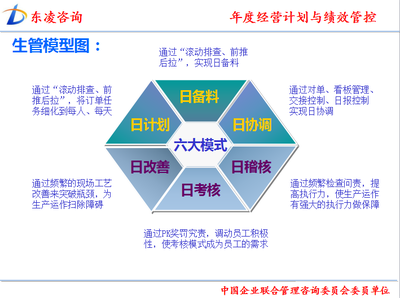 企業(yè)管理咨詢?企業(yè)究竟需要什么樣的管理咨詢?