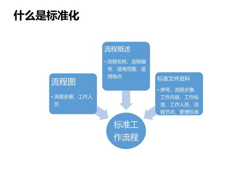 流程管理課件 共67頁 原則 執行 考核 文化 提升企業效率