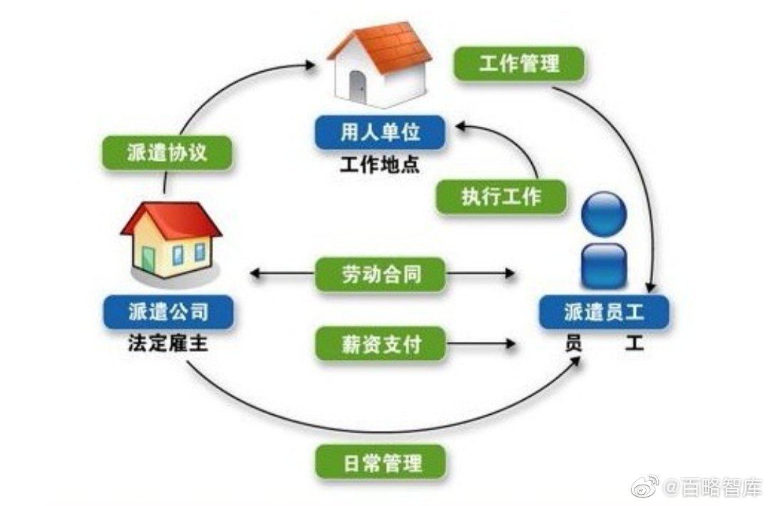 企業在什么樣的情況下需要管理咨詢公司?
