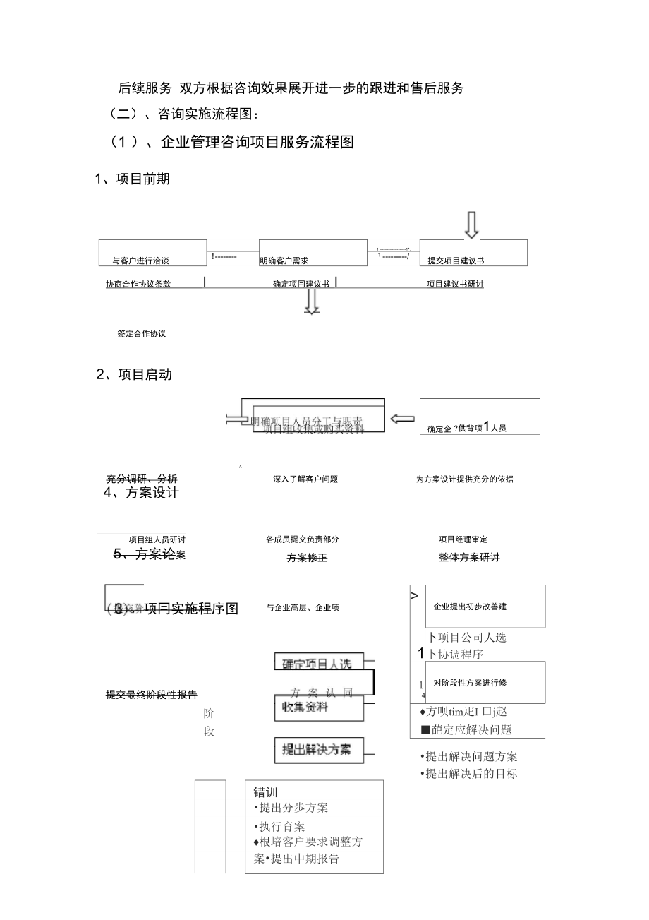 管理咨詢業務流程