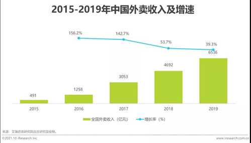 艾瑞咨詢 新式消費連鎖品牌發力營銷環節數字化,線上線下一體化經營趨勢明顯,供應鏈數字化是剛需