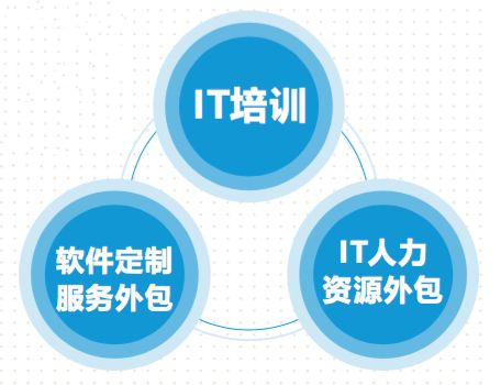攜手同行,共助襄陽服務(wù)外包產(chǎn)業(yè)騰飛