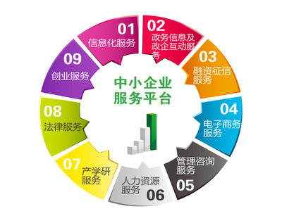 中小企業(yè)服務(wù)平臺