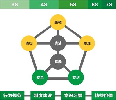 垃圾焚燒發(fā)電廠_5S管理咨詢_7S管理_6S咨詢服務(wù)