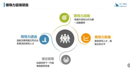交廣國際:企業領導力咨詢項目