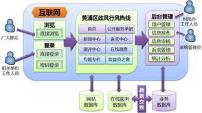 上海互聯網軟件集團 高端協同管理軟件產品和咨詢服務提供商