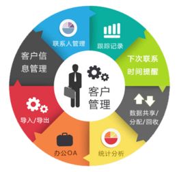 產品售后服務管理系統定制開發