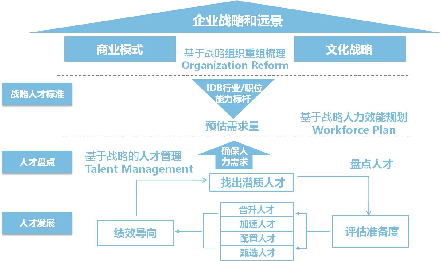 上海鼎智企業管理咨詢簡介