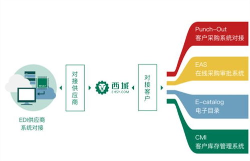 如何提高你的庫存管理