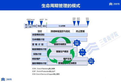 三豪集成產(chǎn)品開發(fā)ipd培訓(xùn)與輔導(dǎo)解決方案