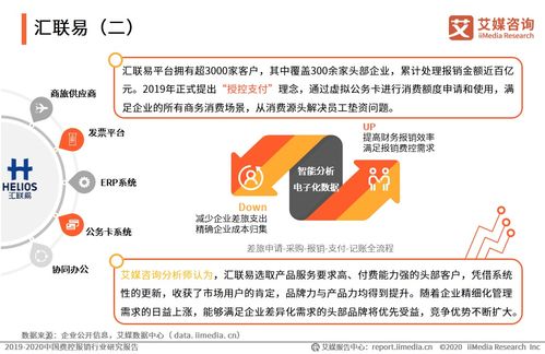 2020中國典型費控報銷品牌案例分析 匯聯(lián)易 易快報 分貝通