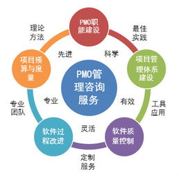 恒天軟件為大型國企筑全生命周期項目管理體系