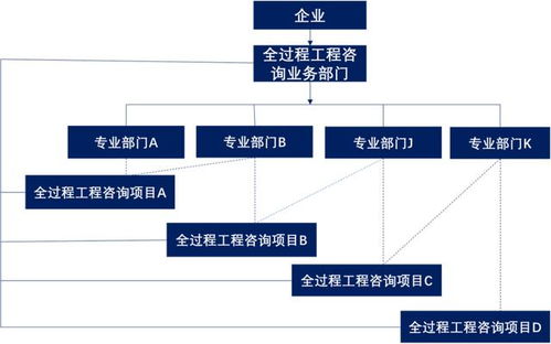 轉型全過程工程咨詢,監理企業該如何破解 服務模式單一 難題